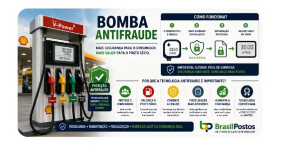 Bomba antifraude: o que acontece entre o combustível medido e o número que aparece no visor?